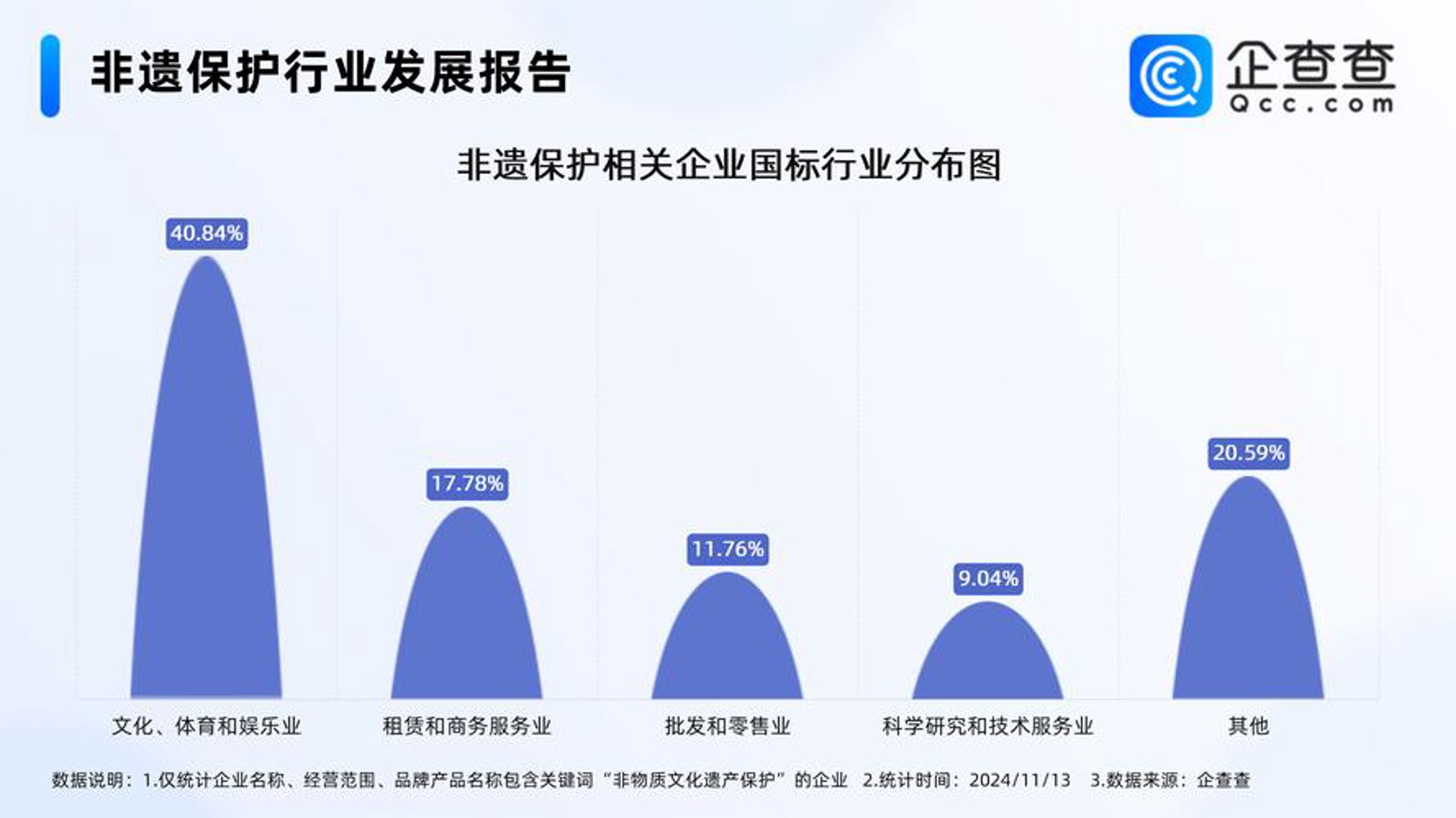 长正久业文化